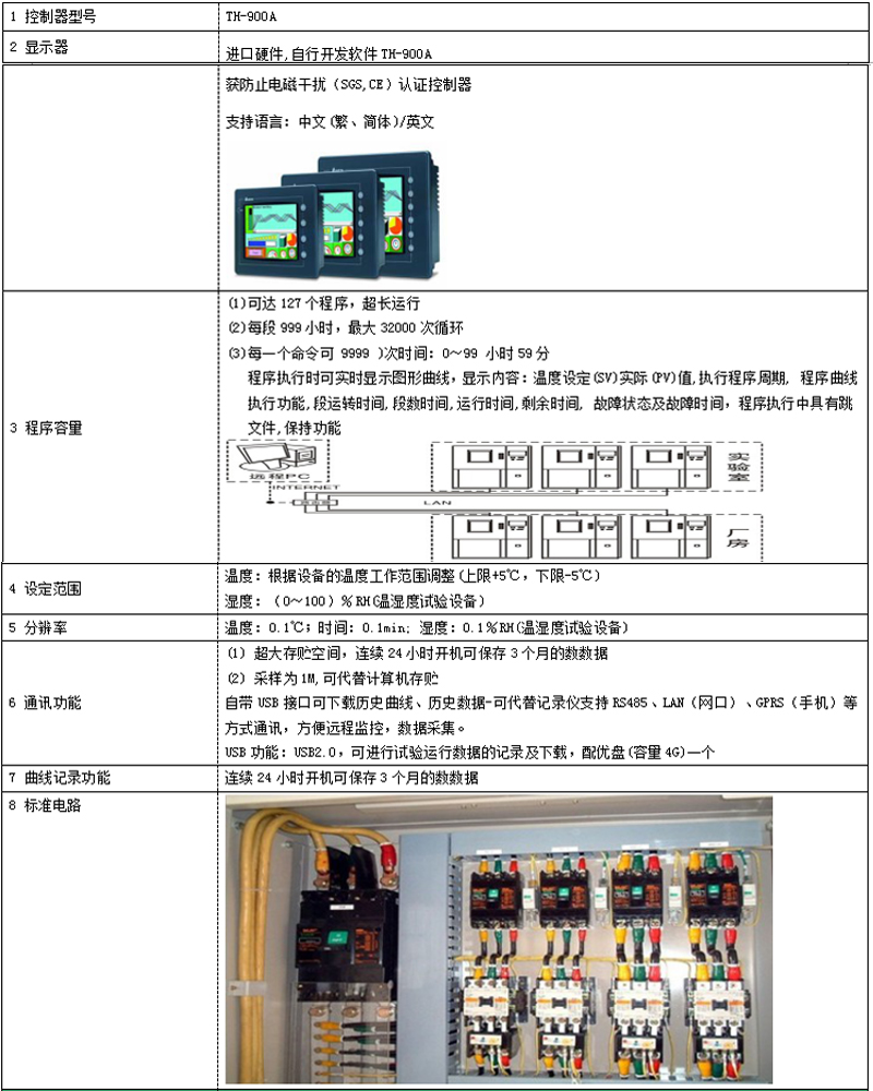 电气控制系统